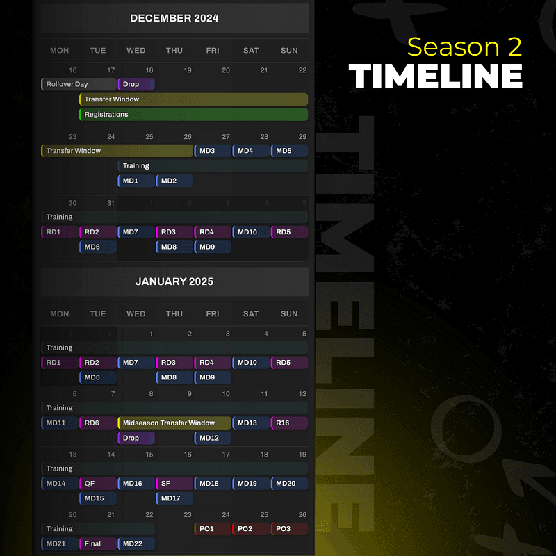 Announcing the Season 2 Timeline