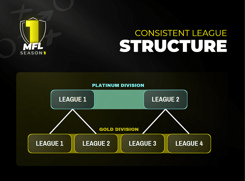 Your Guide to Promotion and Relegation