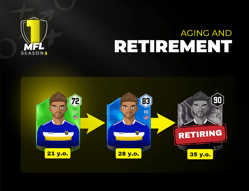 Aging & Retirement: A New Dynamic for Players