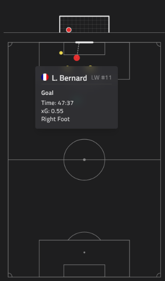 Shot detail showing a shot's height, trajectory and where it was blocked or saved