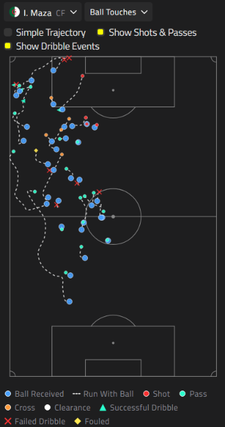 Ball touches view showing carries, dribbles and shots